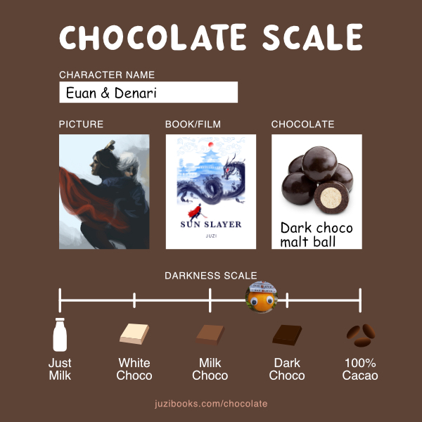 Juzi Chocolate Scale Euan & Denari from Sun Slayer